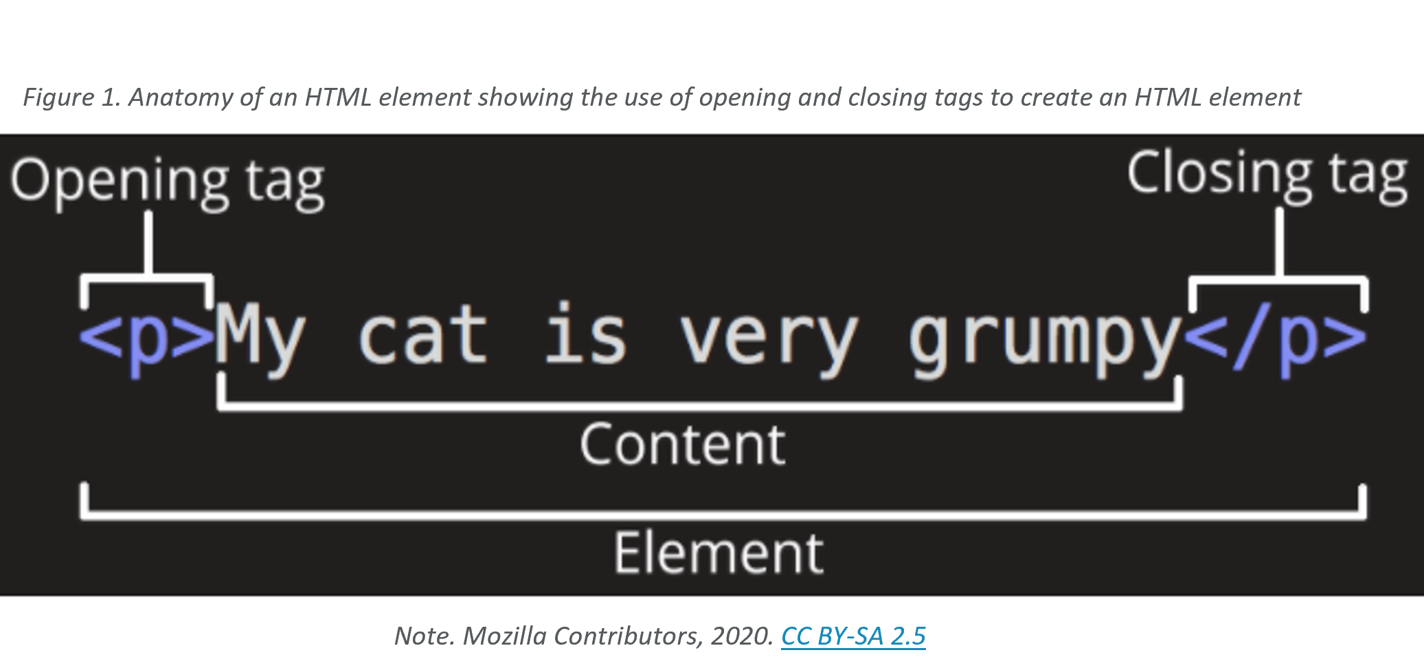 html element